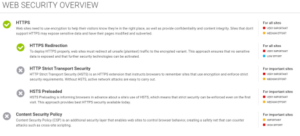 seo check hardenize security headers