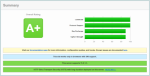 seo check ssl labs overall score a